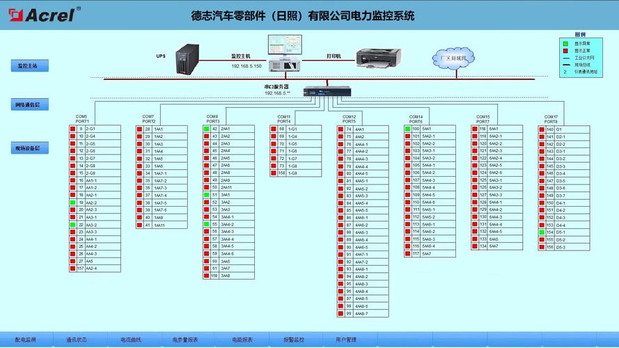 德志汽车零部件有限公司 电力监控系统的设计与应用_搜好货·b2b资讯